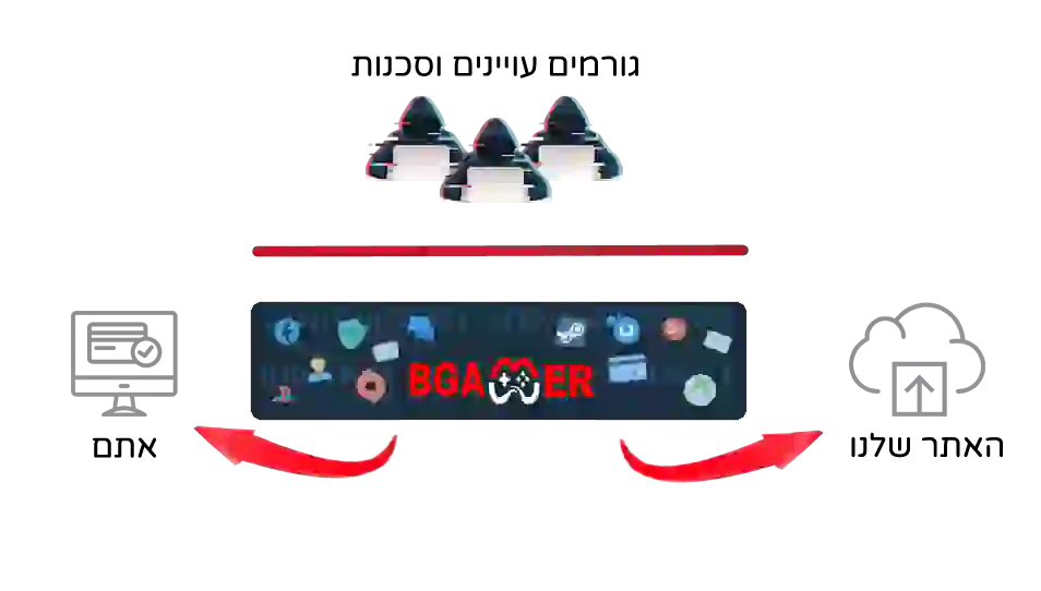 גלישה בטוחה